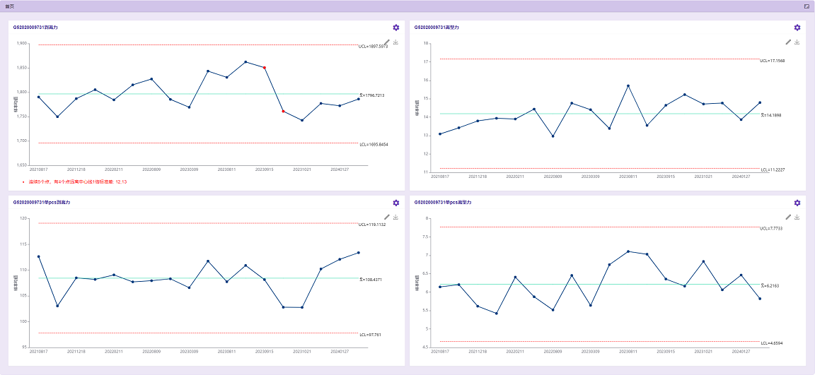 Linked Base實(shí)驗(yàn)室管理軟件V1.0正式上線，開(kāi)啟網(wǎng)絡(luò)與信息安全軟件開(kāi)發(fā)新篇章