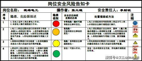 實(shí)施‘一牌一卡’制度 提升工地質(zhì)量安全與信息安全軟件開(kāi)發(fā)的關(guān)鍵策略