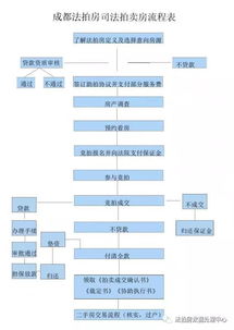 成都市法拍房數(shù)據(jù)處理中心 專業(yè)服務(wù)，數(shù)據(jù)驅(qū)動(dòng)法拍新生態(tài)
