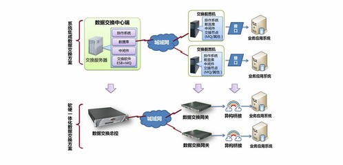 南威軟件 引領軟件服務創新，助力數字化轉型