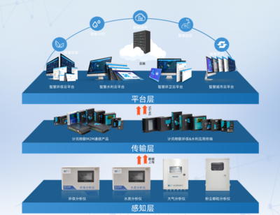誠(chéng)聘英才丨計(jì)訊物聯(lián)多個(gè)軟件服務(wù)職位虛席以待，“職”等你來(lái)！